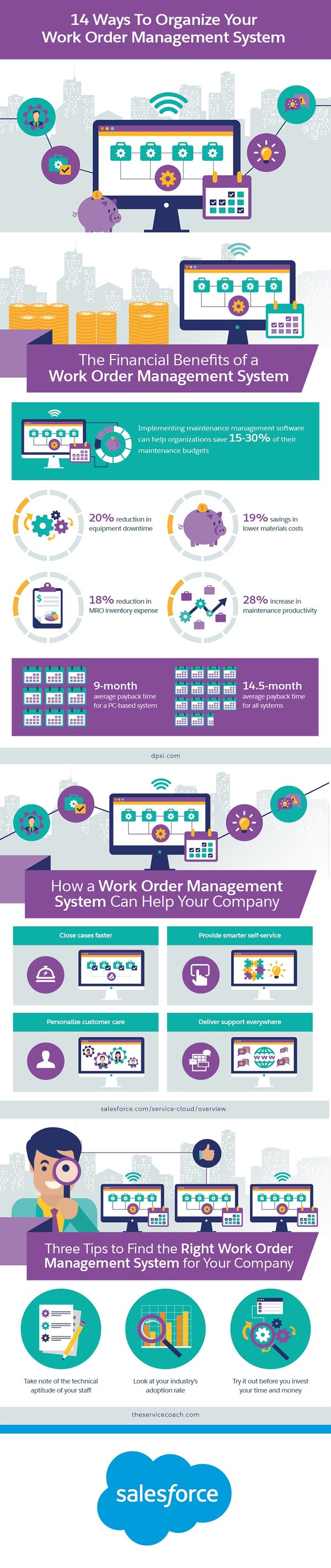 14 Ways To Organize Your Work Order Management System Infographic