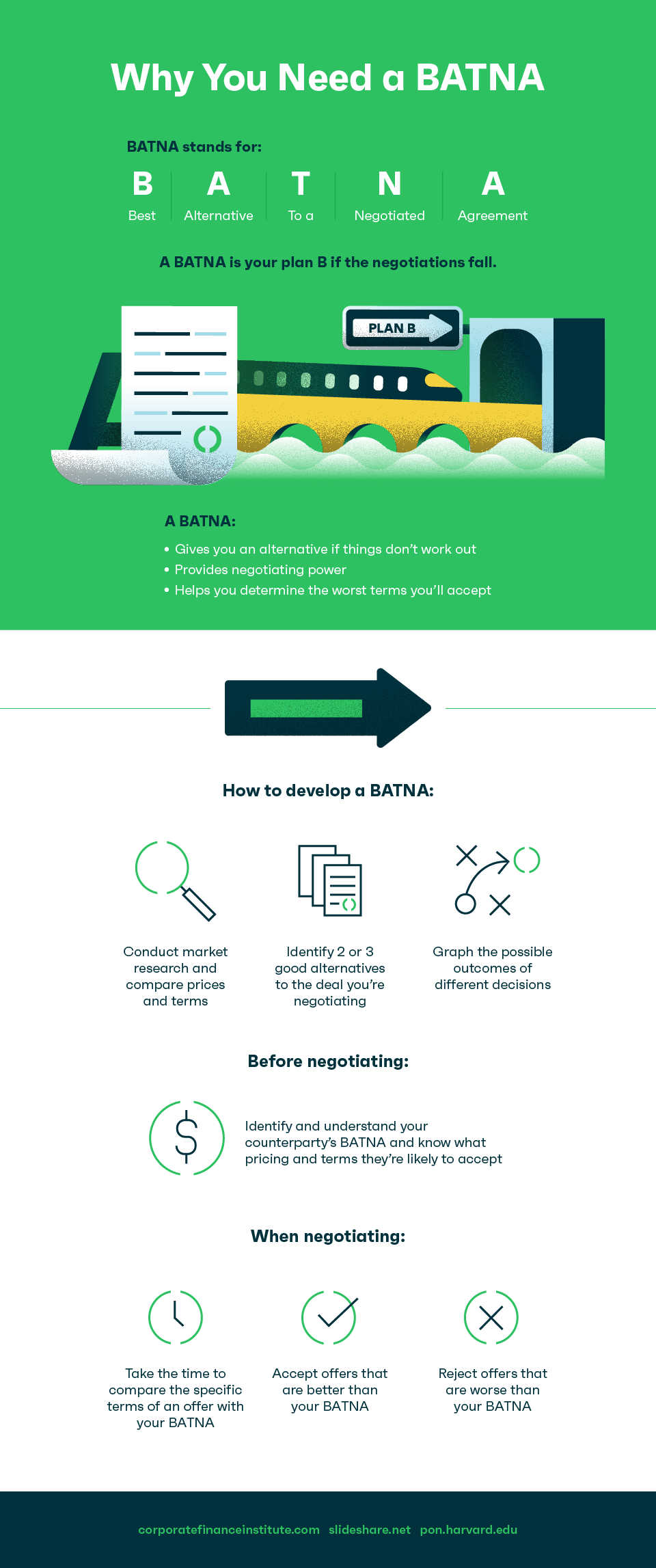 How Are Contracts Negotiated-01