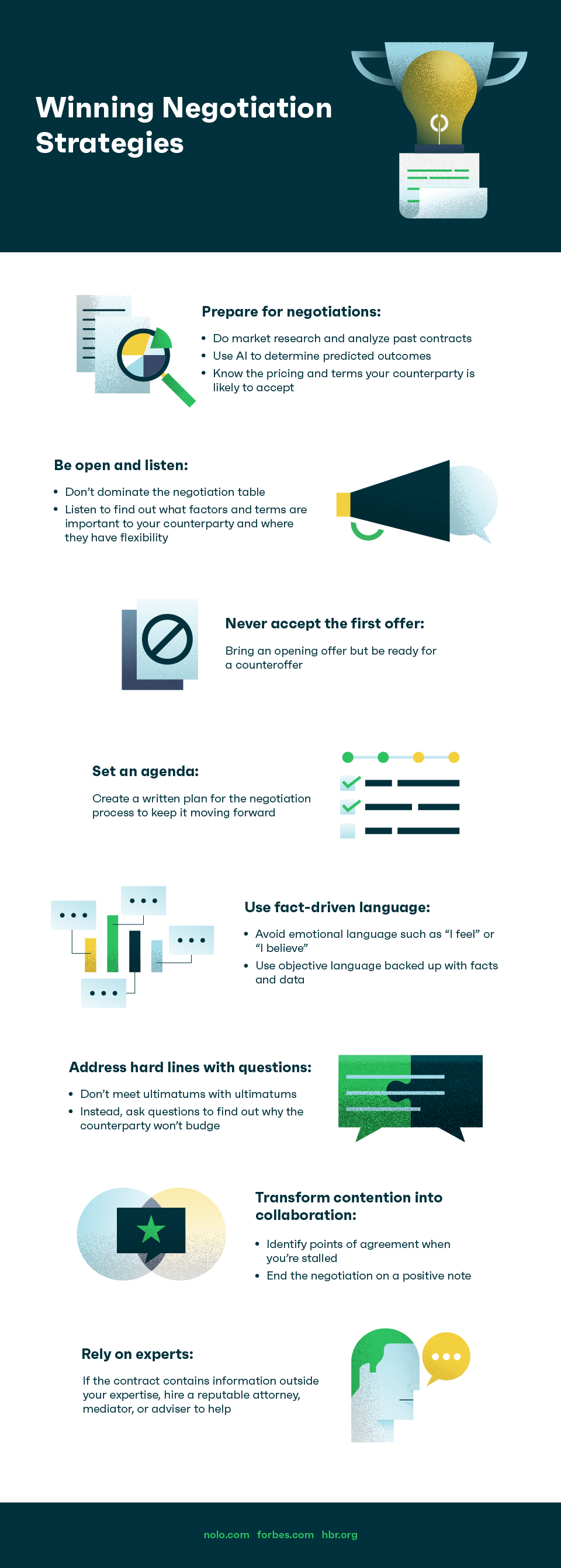 How Are Contracts Negotiated-03